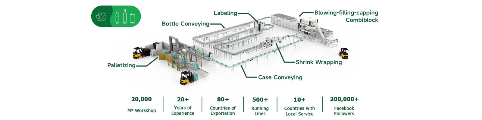 Combiblock tampando de enchimento de sopro