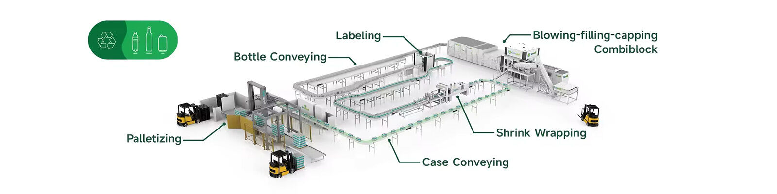 Combiblock tampando de enchimento de sopro